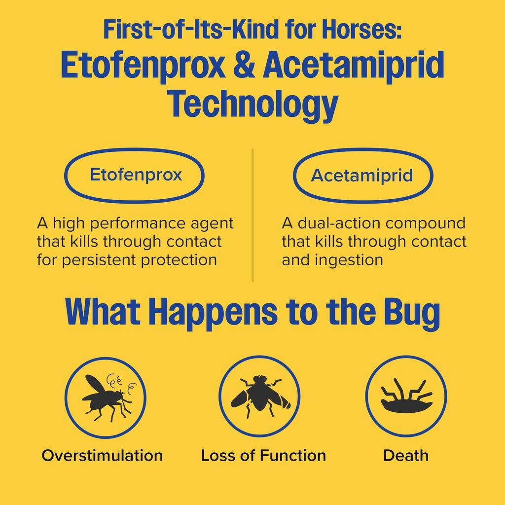 Farnam Endure Gold Fly Spray for Horses